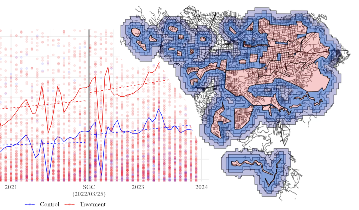 Data visualization for the Salvadoran Gang Crackdown paper